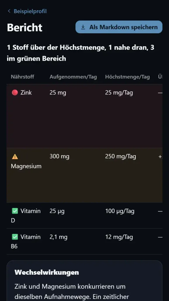 NutriSonar: Bericht mit Ampel je Nährstoff und Vergleich zur Höchstmenge
