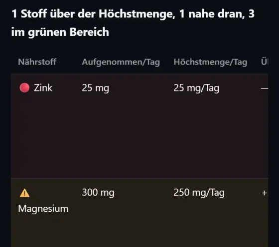 NutriSonar: Bericht mit Ampel je Nährstoff und Vergleich zur Höchstmenge pro Tag