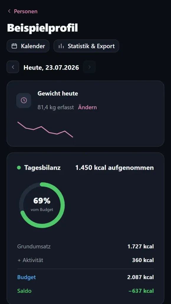 WeightSonar: Tagesbilanz mit Ring-Diagramm, Grundumsatz, Aktivität und Saldo