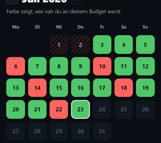WeightSonar: Monatskalender, dessen Tage je nach Kalorienbudget grün oder rot eingefärbt sind